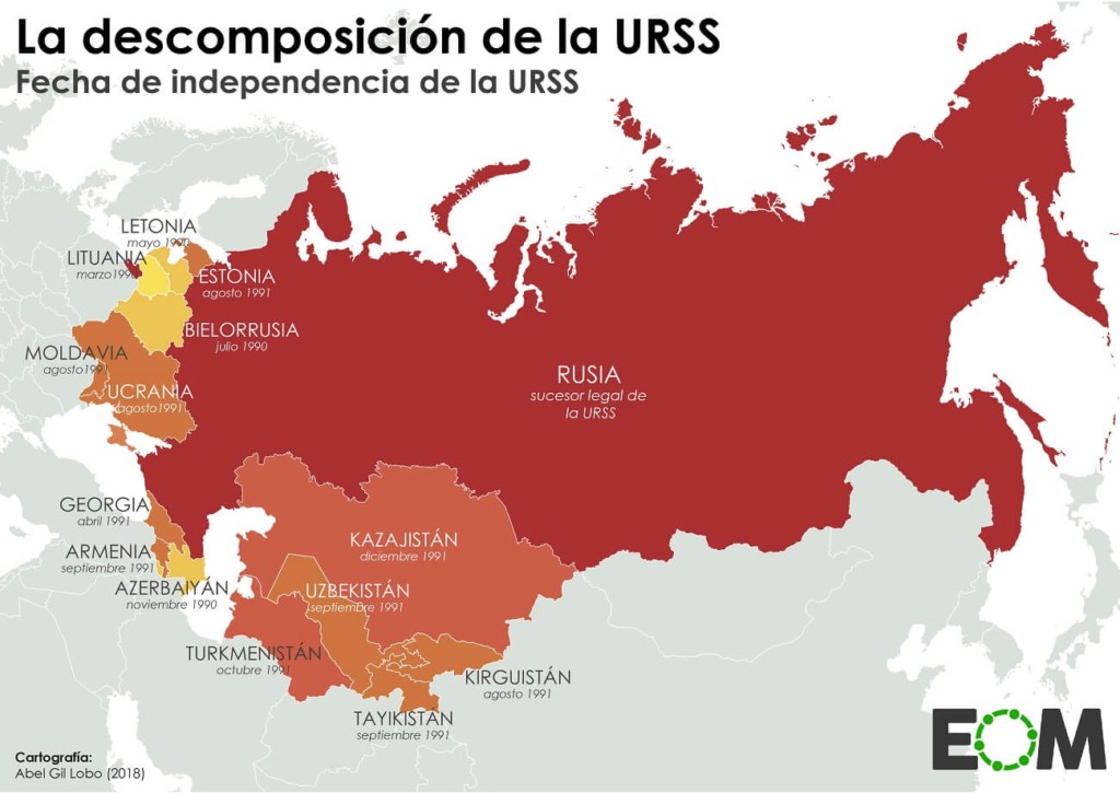 La descompocision de la URSS
